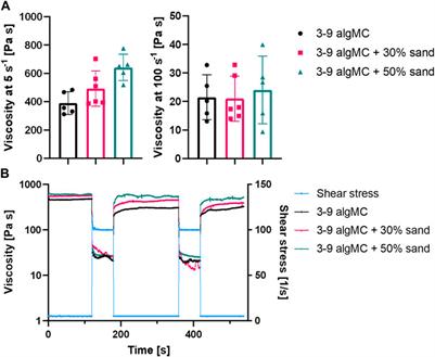 3D bioprinting of mineralizing cyanobacteria as novel approach for the fabrication of living <mark class="highlighted">building materials</mark>